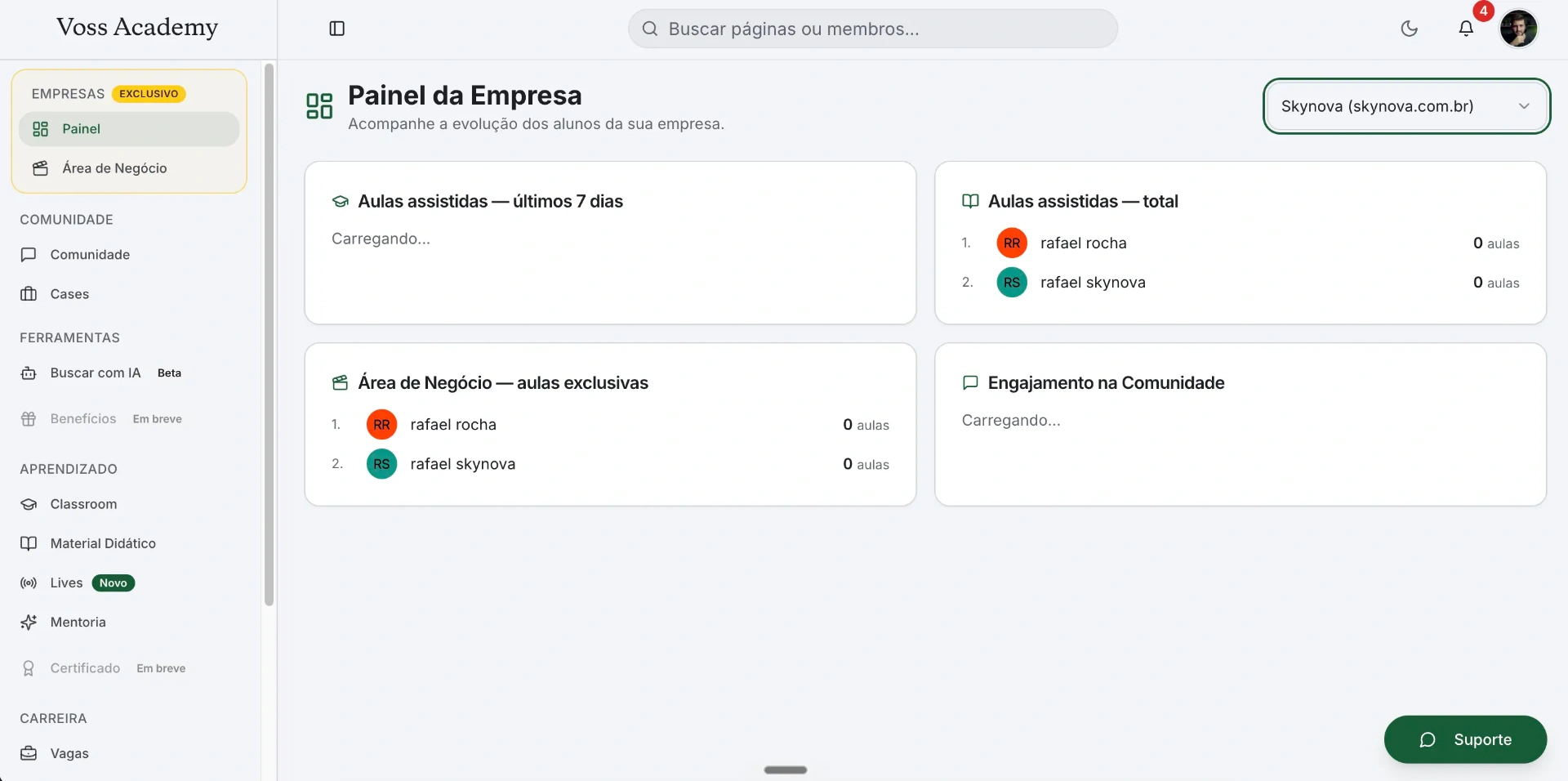 Painel da empresa Voss Academy Enterprise